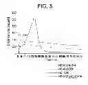 Fig. 04 - Cellulose ethers having reactive anchor group, modified cellulose ethers obtainable therefrom and methods for the preparation thereof