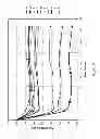 Fig. 04 - Sulfonated dye salts having improved stability