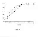 Fig. 08 - Catalytic conversion of cellulose to liquid hydrocarbon fuels by progressive removal of oxygen to facilitate separation processes and achieve high selectivities