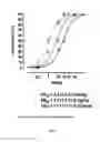 Fig. 03 - Androstane and pregnane steroids with potent allosteric GABA receptor chloride ionophore modulating properties