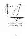 Fig. 04 - Androstane and pregnane steroids with potent allosteric GABA receptor chloride ionophore modulating properties