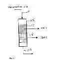 Fig. 04 - PRODUCTION OF METHYL ACETATE FROM REACTANTS CONTAINING METHYL GROUPS