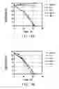 Fig. 05 - Recyclable extractant compositions