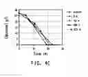 Fig. 06 - Recyclable extractant compositions
