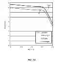 Fig. 23 - Magnetic field regenerator