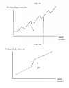Fig. 07 - Accounting for non-uniform longitudinal motion during movement of an endoluminal imaging probe
