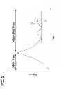 Fig. 03 - Residual pressure control in a compression device