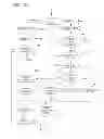 Fig. 09 - PROCESSING PROGRAM DATA FOR MEDICAL PUMPS