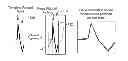 Fig. 01 - Methods and devices for accurately classifying cardiac activity