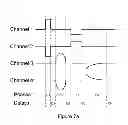 Fig. 09 - Digital control for pulse generators