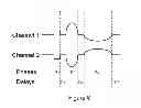 Fig. 11 - Digital control for pulse generators