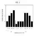 Fig. 02 - Using light to regulate uterine contractions