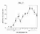 Fig. 04 - Using light to regulate uterine contractions