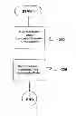 Fig. 01 - Dual loop control system with interactive automatic tracking mode