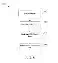 Fig. 10 - Automatically generating embroidery designs