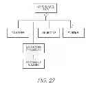 Fig. 18 - Method of dispensing a product item
