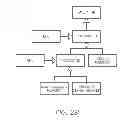 Fig. 20 - Method of dispensing a product item