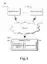 Fig. 02 - Sensed sound level based fan speed adjustment