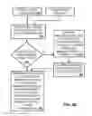 Fig. 08 - System and method for predictive peak load management via integrated load management
