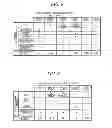 Fig. 09 - Electric/thermal energy storage schedule optimizing device, optimizing method and optimizing program