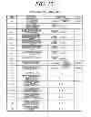 Fig. 15 - Electric/thermal energy storage schedule optimizing device, optimizing method and optimizing program
