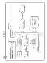 Fig. 03 - Power supply thermal profile selection management