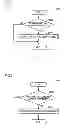 Fig. 07 - Vehicle and control method of vehicle