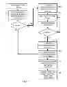Fig. 06 - Vehicle Air Suspension Control System