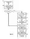 Fig. 07 - Vehicle Air Suspension Control System