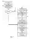 Fig. 08 - Vehicle Air Suspension Control System