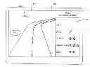 Fig. 01 - Method and system for using routine driving information