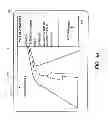 Fig. 12 - Method and system for using routine driving information