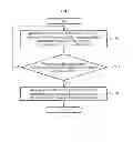 Fig. 06 - SYSTEM AND METHOD FOR WEATHER SATELLITE INFORMATION PROCESSING ALGORITHM SIMULATION