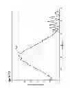 Fig. 13 - System and method for three-dimensional iterative filtering of scattered waves in cross spread seismic systems