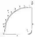 Fig. 04 - Method for ultrasonic inspection of irregular and variable shapes