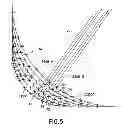 Fig. 05 - Method for ultrasonic inspection of irregular and variable shapes