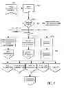 Fig. 06 - Method of Automated Calibration and Diagnosis of Laboratory Instruments