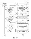 Fig. 07 - Method of Automated Calibration and Diagnosis of Laboratory Instruments