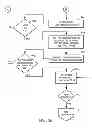 Fig. 08 - Method of Automated Calibration and Diagnosis of Laboratory Instruments