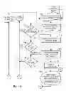 Fig. 09 - Method of Automated Calibration and Diagnosis of Laboratory Instruments