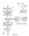 Fig. 10 - Method of Automated Calibration and Diagnosis of Laboratory Instruments