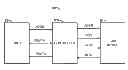 Fig. 01 - Flash channel parameter management with read scrub