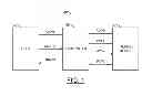 Fig. 02 - Flash channel parameter management with read scrub