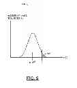 Fig. 06 - Flash channel parameter management with read scrub