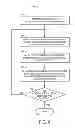 Fig. 07 - Flash channel parameter management with read scrub
