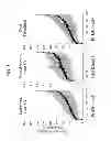 Fig. 09 - METHOD OF PREDICTING DNA 3D STRUCTURE BASED ON PRIMARY DNA SEQUENCE