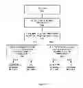 Fig. 06 - BIAS-TEMPERATURE INSTABILITY RELIABILITY CHECKS BASED ON GATE VOLTAGE THRESHOLD FOR RECOVERY