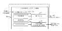 Fig. 01 - Methods and apparatus to provide speech privacy