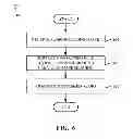 Fig. 06 - Methods and apparatus to provide speech privacy