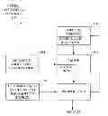 Fig. 01 - HIERARCHICAL METHODS AND APPARATUS FOR EXTRACTING USER INTENT FROM SPOKEN UTTERANCES
